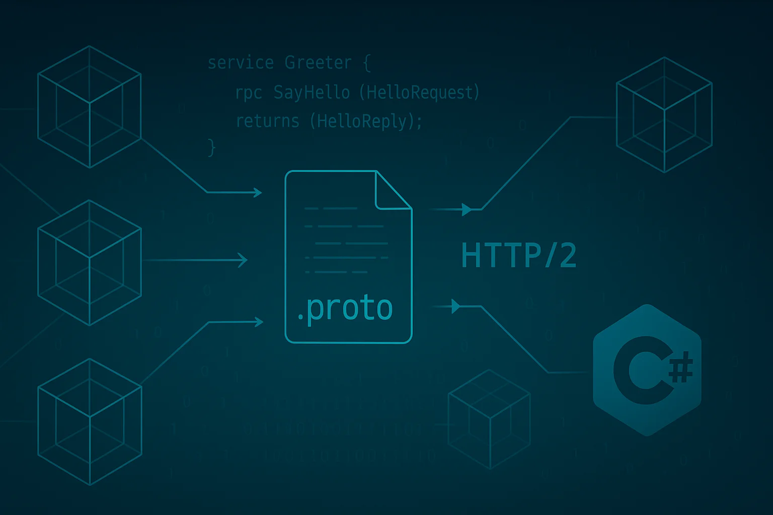 What Is gRPC — and Why It’s Replacing REST in Microservices (with C# Examples)